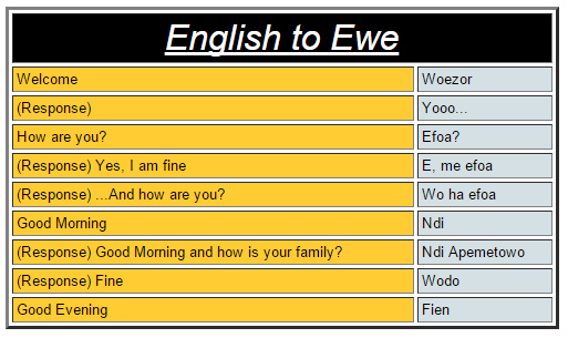 Ewe to English, Translate, Language in Ghana, Ghana, Volta Region, Ewe, Ghana Tourism,